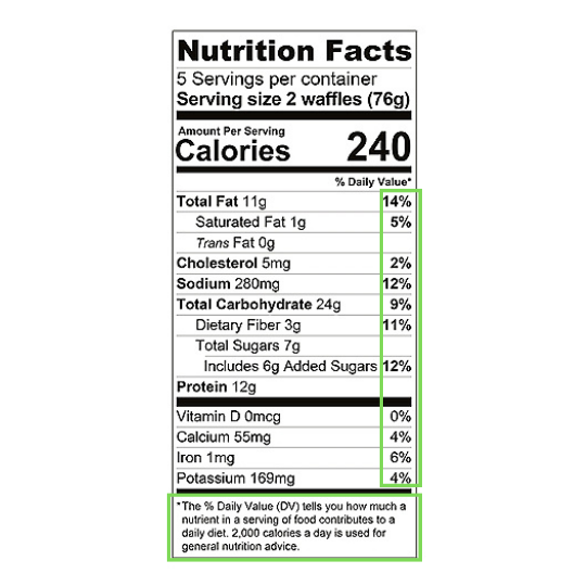 A Dietitian’s Guide on How to Read Nutrition Labels for Healthy Eating ...