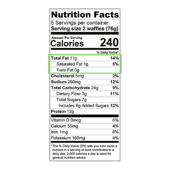 A Dietitian’s Guide On How To Read Nutrition Labels For Healthy Eating ...