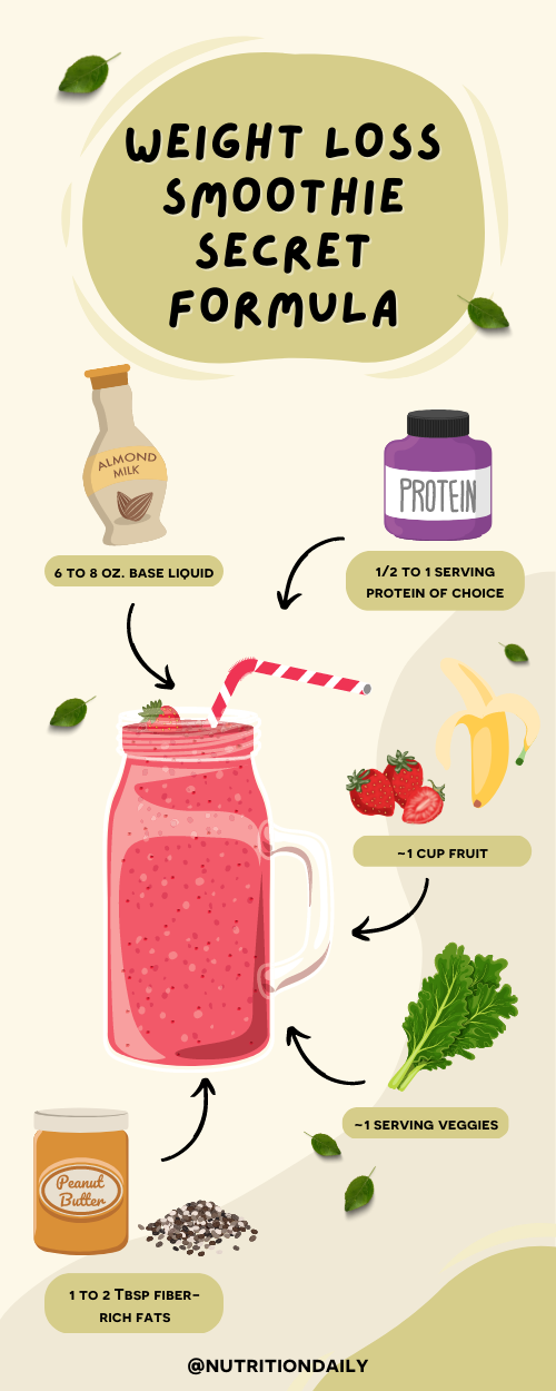 Weight-Loss Smoothie Recipe